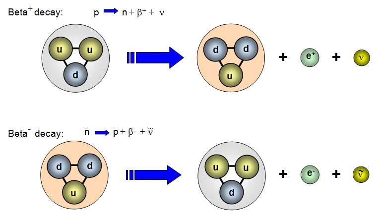 Schoolphysics ::Welcome::